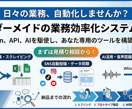 面倒なWebやExcelの作業を自動化します イメージ1