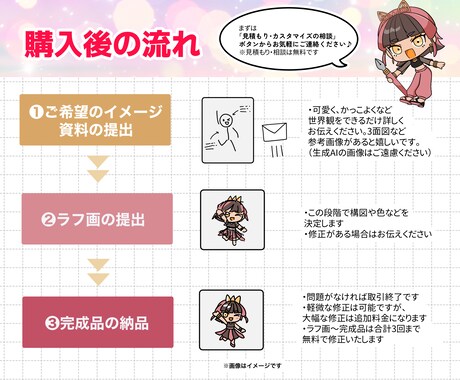 可愛いく見栄えするミニキャラお描きします 世界観をそのままに。目を引く色味でアイコンにおすすめ！ イメージ2