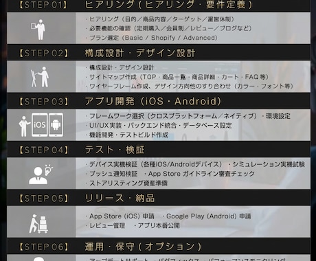 iOS・Androidアプリの開発します 自分だけのアプリ制作を行いませんか？ イメージ2