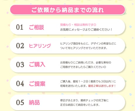 あなただけのオリジナル名刺・カードデザインします 初めての方も大歓迎！最低2案はご提案しています！ イメージ2