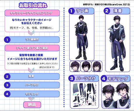 男性Vtuber専門｜貴方だけのモデルを制作します なりたいイメージからあなただけのVtuberをお届けします！ イメージ2