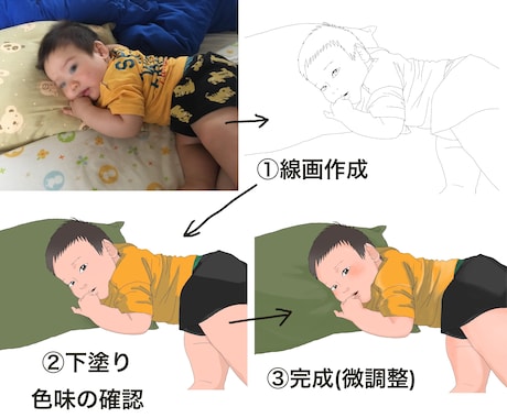 写真をイラストにします 赤ちゃんからお年寄りまで！アイコン使用やグッズ化もOKです！ イメージ2