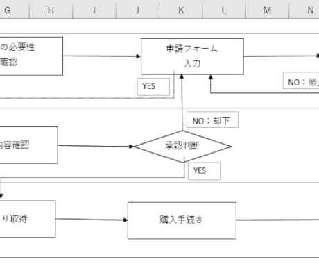 サポート業務の見える化と標準化を支援します 業務の属人化を解消し、誰でも対応できる環境を構築します イメージ2