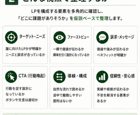 LPのお問い合わせが来ない原因を診断します 現役WEBマーケターがLPの課題候補を整理します イメージ2
