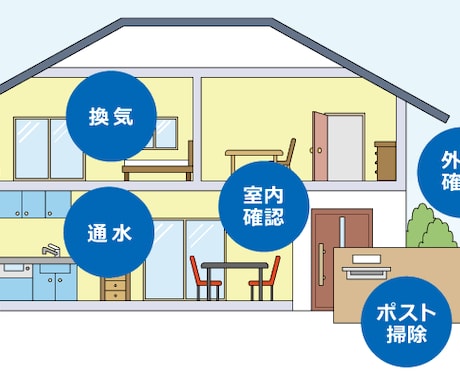 空き家管理サービスビジネスマニュアル提供します 空き家管理サービスをはじめたい方向けのマニュアルです。 イメージ2