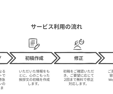 PTA挨拶、広報紙、町内会挨拶丸ごと執筆します 広報紙記事も回覧板コメントも、“簡単ヒアリング”で完成！ イメージ2