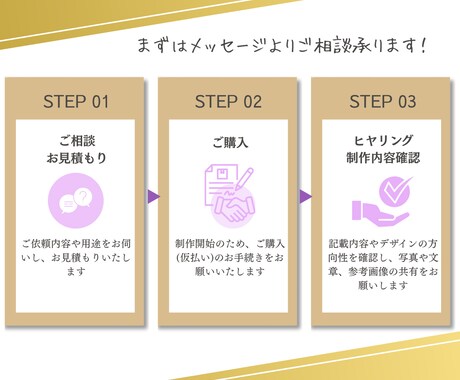 高品質・低価格でサムネイル画像を作成いたします あなたのサービスがより魅力的に伝わる出品画像を作ります イメージ2