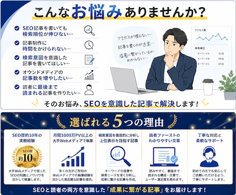SEO記事を1000文字2000円から執筆します SEO歴10年の経験を活かして高品質な記事を執筆します。 イメージ2