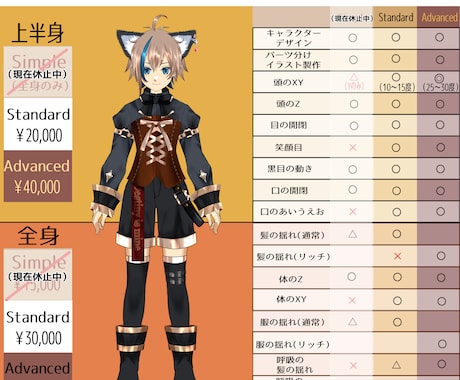 先着1名Vtuber⭐イラスト＋モデリングします 「バーチャルアイドルデビューしたい」を叶えます✨ イメージ2