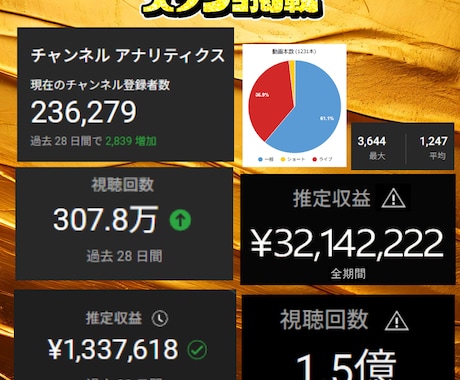 30万人ゲーム配信者がYouTubeコンサルします コンサルであなたを人気配信者にします！ イメージ2