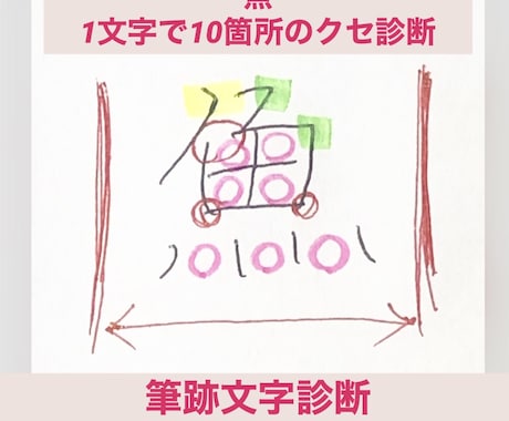 あなたの漢字一文字からあなたの性格をお伝えします ！文字を変えたら、人生変わった！！ イメージ1