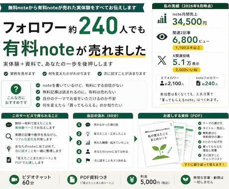 有料noteが売れた変化を全部話します イメージ1