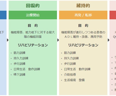 理学療法士の転職、再就職について相談をお受けします 病院、施設において踏まえおくべき心構えについて イメージ1