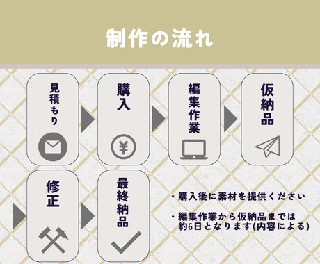 MV風・Vlog風！思い出の写真や動画を編集します 思い出の動画を編集したいけど面倒くさいと感じてるならお任せを イメージ2