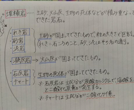 小中学生の5教科質問に対応します。 イメージ1