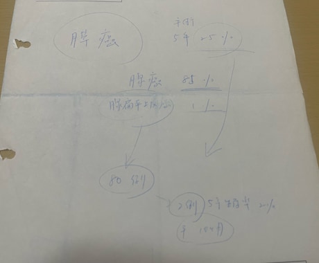 すい臓癌でも治る可能性があります すい臓癌生還者が語る病気の予兆そして完治まで イメージ1