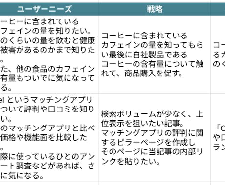 30のキーワードを戦略的に選定したシートを作ります キーワードを選ぶだけじゃない！シートの情報量に満足：画像参考 イメージ1
