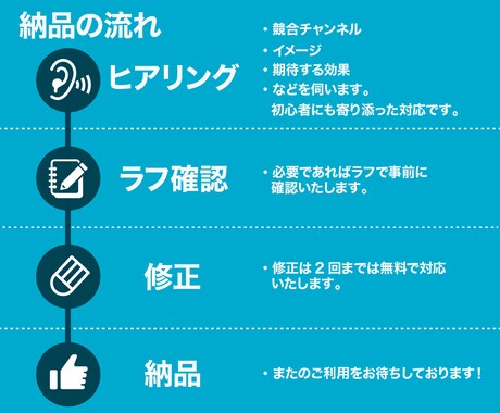効果的！YouTube用のサムネイル作ります ハイクオリティなサムネを低価格で提供！クリック率を上げます。 イメージ2