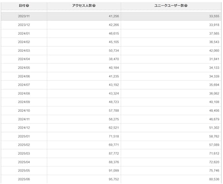 ５年で楽天評価１６０００件の代表がアドバイスします 楽天ショップ・オブ・ザ・マンスを３度受賞した店舗です。 イメージ2