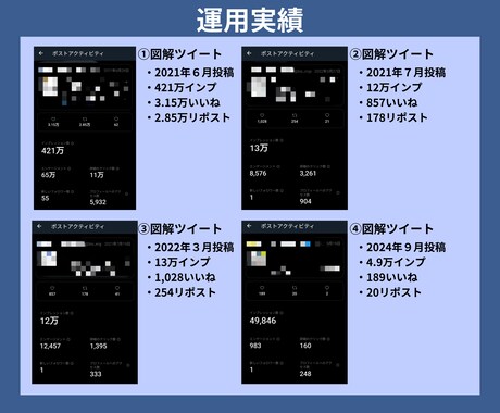 まる投げOK！あなたのX運用を代行します 【限定価格】あなたのX運用を1カ月代行します。 イメージ2