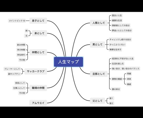 モヤモヤを言語化。元高校教員が丁寧に寄り添います 忙しい人でも、30分で心が整う時間を。 イメージ1
