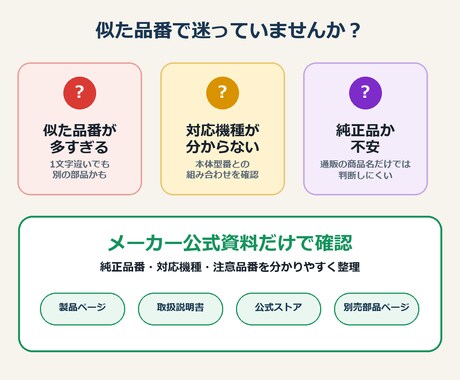 家電の純正消耗品・交換部品の品番を調べます 型番写真だけで、買い間違えない純正品番が分かります イメージ2