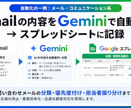 GoogleAI Geminiで業務を自動化します AI×GAS連携 メール要約・PDF読取・議事録自動化 イメージ2