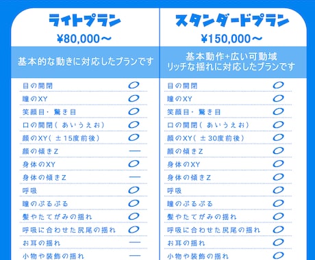 ケモノ・ドラゴンなど　Live2Dモデル制作します キャラデザからモデリングまで一括制作もOK！ イメージ2