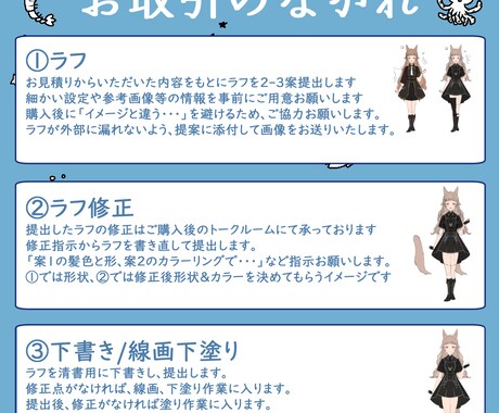 まぐろ産Live2dお取引済の方】差分追加します すでにお取引終了している方向けLive2d差分追加 イメージ2