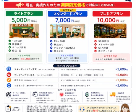 AIで“集客できる動画”を制作します AIで“お客様が集まる動画”を作ります イメージ2