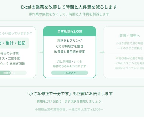 Excelの業務を改善して時間と人件費を減らします 小さな修正で済むか、仕組みごと変えるべきかお伝えします イメージ1