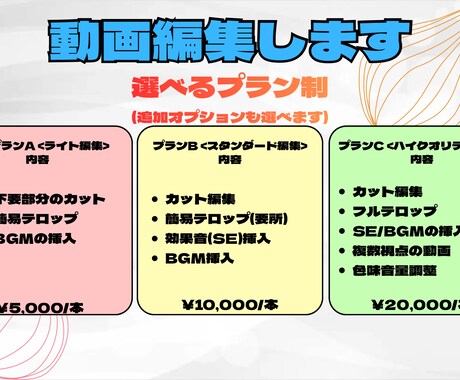 安価で素早い対応を心がけます 比較的安価で丁寧な素早いお取引が強みです イメージ1
