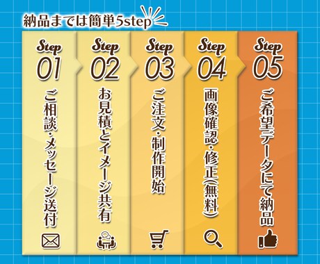 思わず読みたくなる！ポップなチラシ制作ます 注目を集めるデザインを、スムーズにお届け！ イメージ2