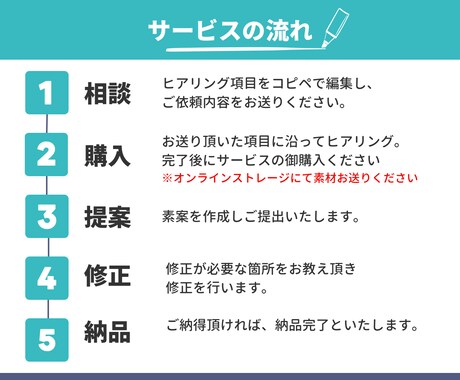 業務マニュアル動画をわかりやすく制作します “伝わらないマニュアル”を、伝わる動画に！ イメージ2