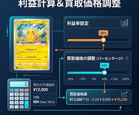 ポケカ価格を自動取得！スプレッドシート連携管理ます 毎日の自動取得スケジュール、利益率調整や画像自動保存も対応 イメージ2