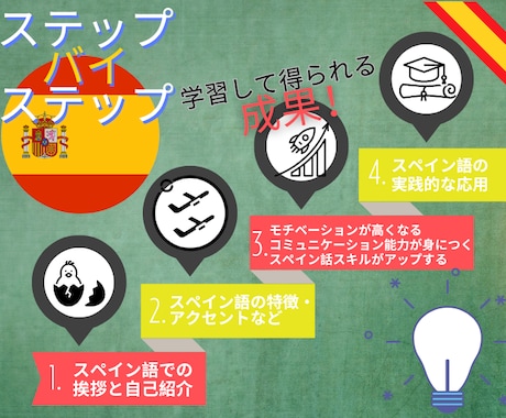 大人のスペイン語・話せるようになる初級編ます 「すぐ使えるスペイン語」の入門講座です。 イメージ2