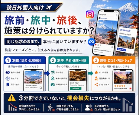 インバウンド集客で売上２倍！SNS・広告運用します 訪日客のリアルな声を聞いてるからできるアプローチ イメージ2