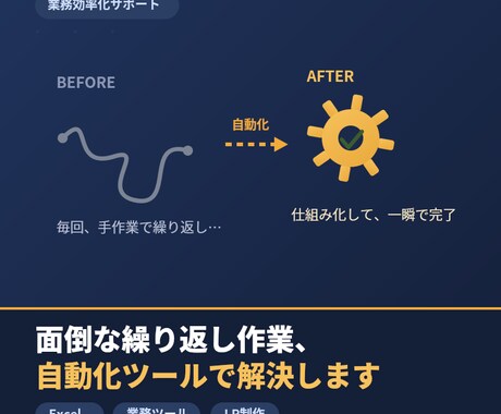 自動化ツールでサクッと解決します ヒアリングからスピード納品まで。業務効率化のミニツール作成 イメージ1