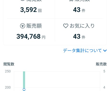 占い師さんの「分からない」に寄り添い解決します ✨元主婦プラチナ認定占い師✨️月売上120万超のノウハウ✨️ イメージ2