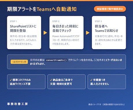 期限や提出物の締切をTeamsに自動通知します 台帳に入れるだけ。期限が近い日の朝だけTeamsに届きます イメージ2