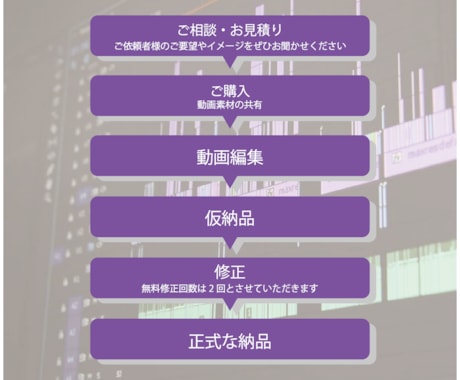 ショート動画 / TikTok等　編集いたします 1コマ1コマ丁寧な制作を心掛けています イメージ2