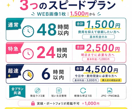 文章がまとまってなくてもバナーを作ります 初めてでも安心。伝えたいことを一緒に整えます イメージ2