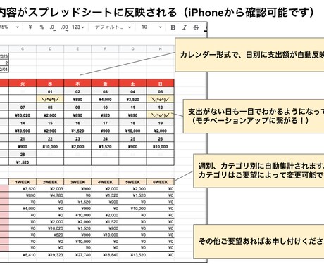 三日坊主でも続けられる簡単家計簿ツールを販売します 家計簿つけたいけど飽きっぽい・・・そんな人におすすめです！ イメージ2