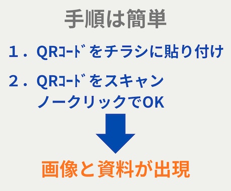求人募集　QRコードでチラシをパワーアップさせます 文字だけの求人はもう古い！QRコードスマホで読み込み不安解消 イメージ2