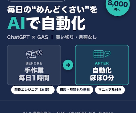 GAS×ChatGPTで定型業務を自動化します スプレッドシート・Slack・LINE連携｜現役エンジニア イメージ1