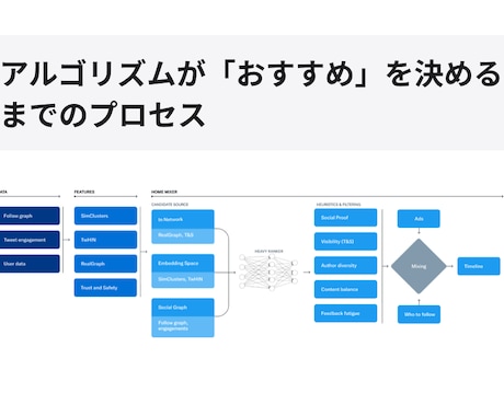 X ツイッター 日本人RT&いいね100増やします 拡散力MAX✅超格安で日本人いいねとRT100件増やします！ イメージ2