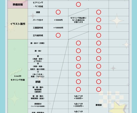Vtuber製作します キャラデザからモデリングまでなんでもやります！ イメージ2