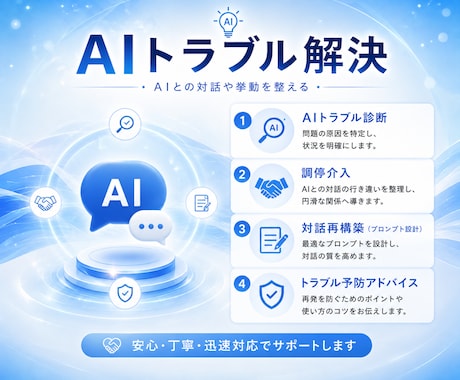 AI活用のお悩みや不安などAIトラブル解決します ChatGPT・Gemini・Claude・Grokなど対応 イメージ2