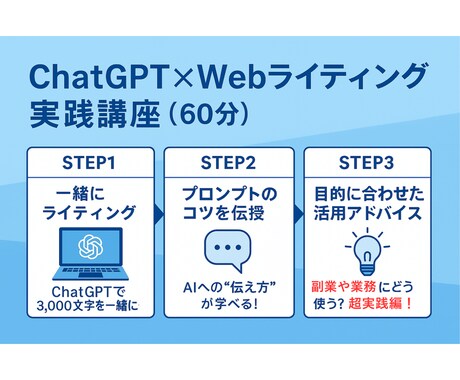 ChatGPTでのライティング方法を優しく教えます 初心者向け！その場で一緒に作る！AIライティング体験講座 イメージ2