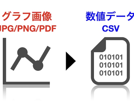 グラフ画像を数値データに変換します JPEG,PNG,PDFのグラフを数値化しcsvで提供します イメージ1